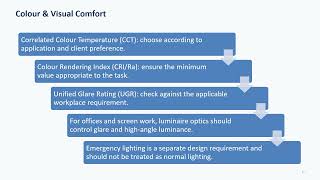 Lighting Design Lumen Method BS Standards
