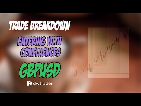 FOREX Confluences | GBPUSD Trade Breakdown