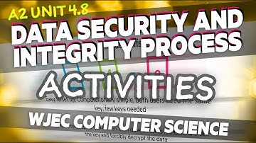 4.8 Data Security and Integrity Processes: Activities | WJEC Computer Science A Level | A2 | Year 13
