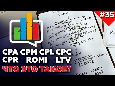 Что значат термины маркетинга: CPM, CPC, CPL, CPA, CTR, ROMI, LTV | Инфографика