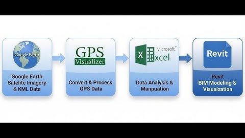 Import coordinates from Google Earth into Revit