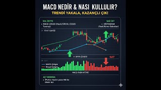 Macd İndikatörü Nedir?Nasıl Kullanılır?