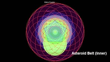 asteroid belt resonance