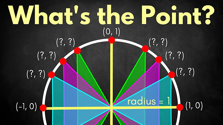 Master Coordinates in 7 MINUTES | Unit Circle