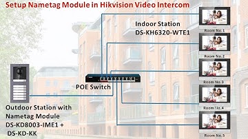 Hikvision 2nd Generation IP Intercom Multi screen setup and Configuration Part 1