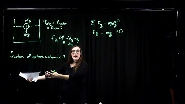PHY 233 - Fraction of Object Submerged