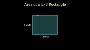Why the Area of a Rectangle = Length × Width | Visual Derivation Explained