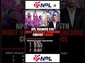 NPL2024#shorts #viral #youtubeshorts #trending #dailyshorts #shortsfeed #newshorts #NPL2024#IPL2025
