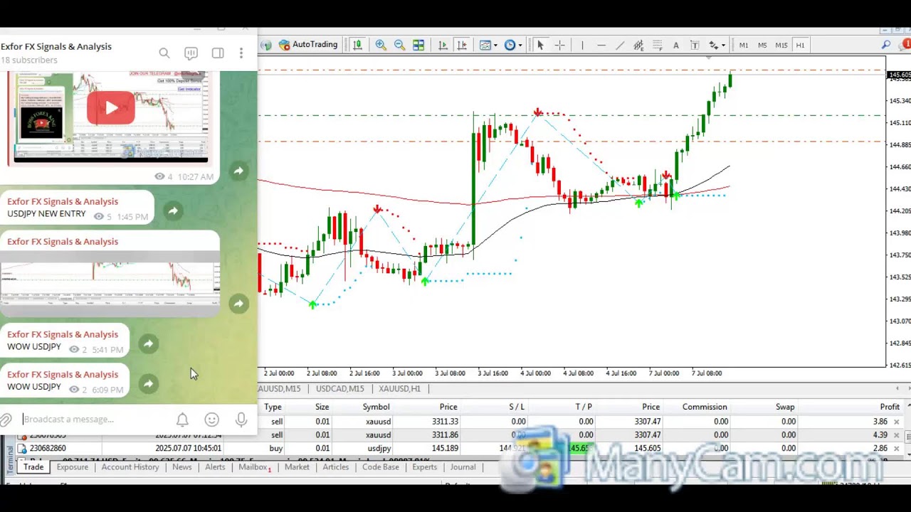 My Trading Strategy Indicator | FOREX LIVE -XAUUSD | GOLD LIVE TRADE | 07 /07/2025