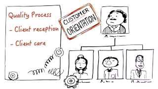 Customer Orientation Score (English version)