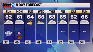 Storm Team 8 Forecast 11 p m 102922