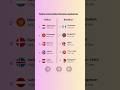 Absolute GIANT differences between these countries! 😱