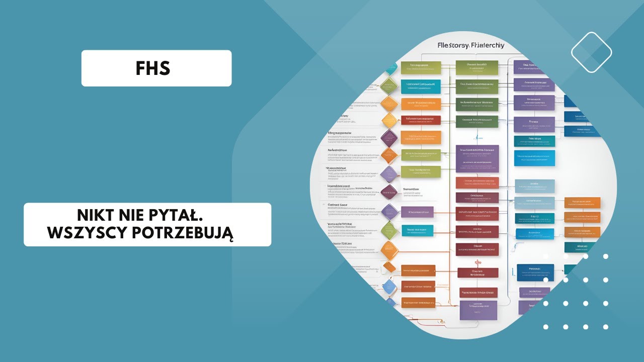 FHS (Filesystem Hierarchy Standard)