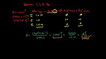 ICE Tables and the Shortcut