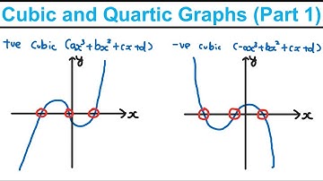 Cubic and Quartic Graphs (Part 1) - Graphs and Transformations (Y1) - Edexcel AS and A Level Maths