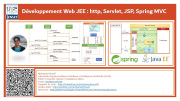 Part 1 - Visio Conf Dev Web JEE- Concepts de base Http Servlet JSP MVC