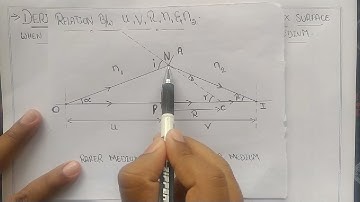 RELATIONSHIP BETWEEN U,V,R,n1 and n2 | RAY OPTICS | IMPORTANT DERIVATION | FULLY EXPLAINED |