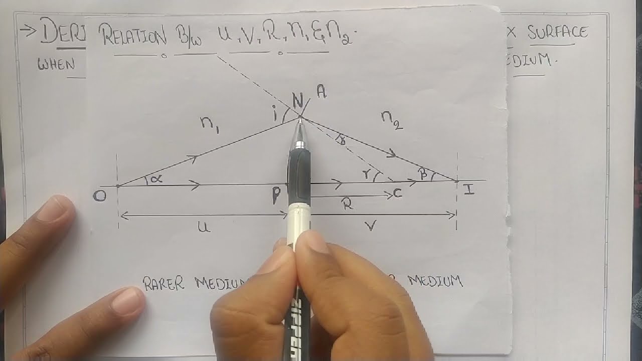 RELATIONSHIP BETWEEN U V R n1 And N2 RAY OPTICS IMPORTANT relationship-between-u-v-r-n1-and-n2-ray-optics-important