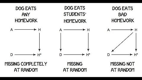 Statistical Rethinking Winter 2019 Lecture 20