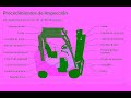 Forklift Safety Spanish 1