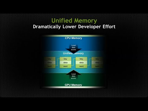 CUDACast #18: Unified Memory