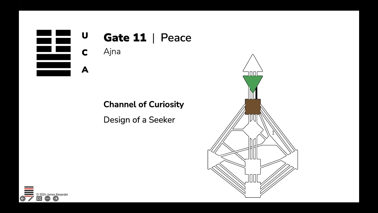 Rave Mandala 360 Demo Class