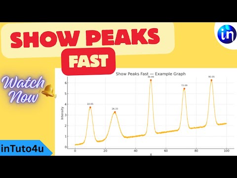 How to show peaks in Origin.Find & Label Peaks (Step‑by‑Step) in 2026
