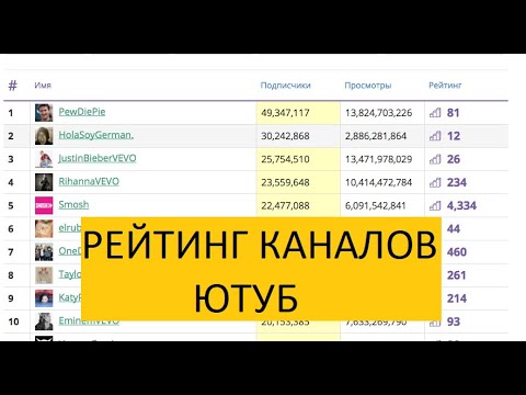 ТОП КАНАЛОВ ЮТУБ ЗА ВСЕ ВРЕМЯ / По подписчикам