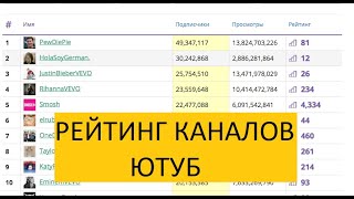 ТОП КАНАЛОВ ЮТУБ ЗА ВСЕ ВРЕМЯ / По подписчикам