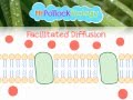 Diffusion, Facilitated Diffusion & Active Transport: Movement across the Cell Membrane
