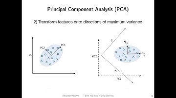 L16.1 Dimensionality Reduction