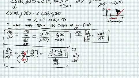 Calc BC Parametric Eqns Part 2