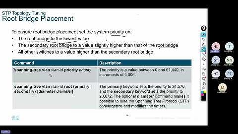 CCNP Encor Root Bridge Blacement