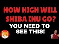 SHIBA INU COIN PRICE PREDICTION FOR 2022 - WHY IS SHIBA INU FALLING TODAY - SHIB PRICE PREDICTION