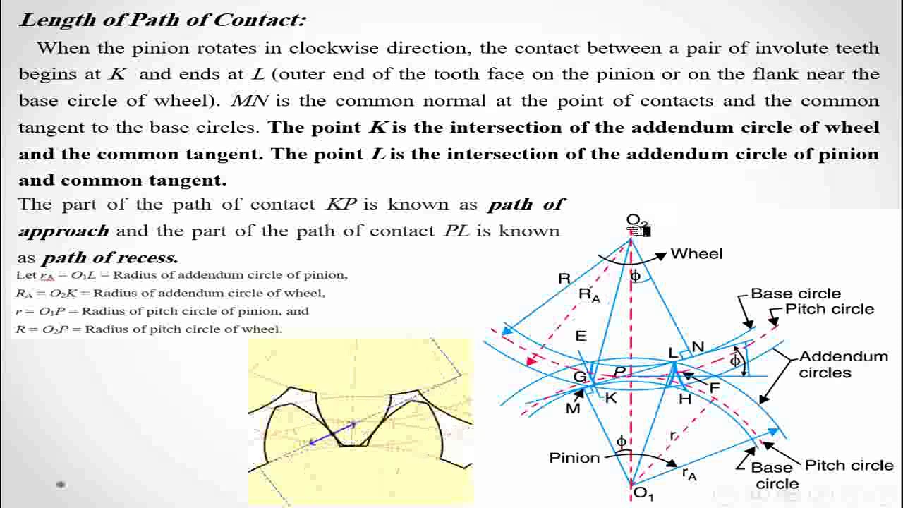 05 Toothed Gearing Video 4 محاضرات نظرية مكائن- فصل التروس المسننة
