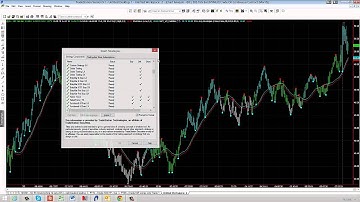 How To Load Indicators in TradeStation GMT Pivot Trader