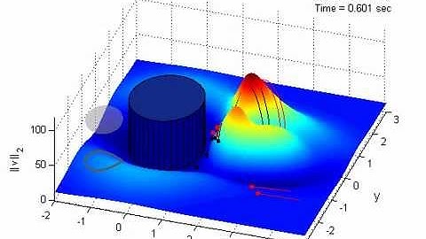 Source inversion of finite-size particles using slow manifold reduction
