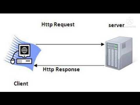Response запрос. Response запрос. Response запрос. Response запрос. Request response.