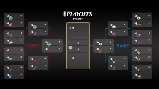2017 NBA Playoff Predictions - 100% Accurate?