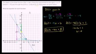 Constructing linear and exponential functions from graph | Algebra II | Khan Academy