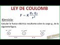 LEY DE COULOMB / EJERCICIO 1 Y 2