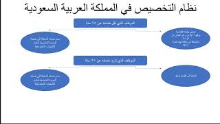 نظام تخصيص الوظائف الحكومية في المملكة العربية السعودية