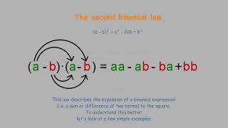 The Binomial Laws 1 -  3