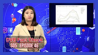 စစ်အုပ်စုရဲ့ အထိမခံရွေးကောက်ပွဲနဲ့ လှုံ့ဆော် ဖိနှိပ်မှုများ?  - DVB Fact Check