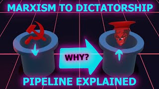 The Marxism to Dictatorship Pipeline. Why Socialism often creates Oppressive Totalitarian Regimes.