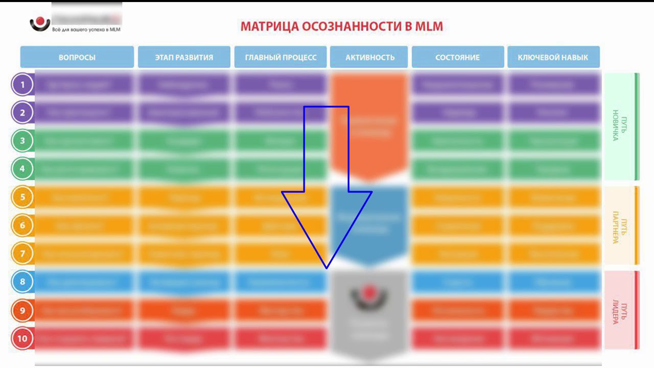 ПОЛНАЯ система в MLM в одной таблице ответы на все вопросы