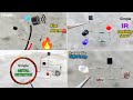 Top 4 amazing sensor simple  4 useful electronic circuit projects  pendtech