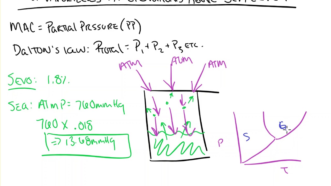 Vaporizers at High Elevations