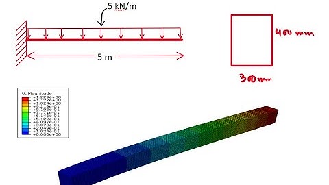 Beam Bending in ABAQUS-3D  | Abaqus for beginners