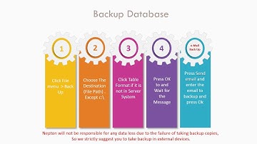 BackUp Database Acrobis